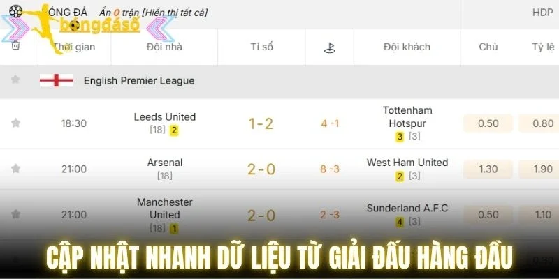 Cập nhật nhanh dữ liệu từ giải đấu hàng đầu