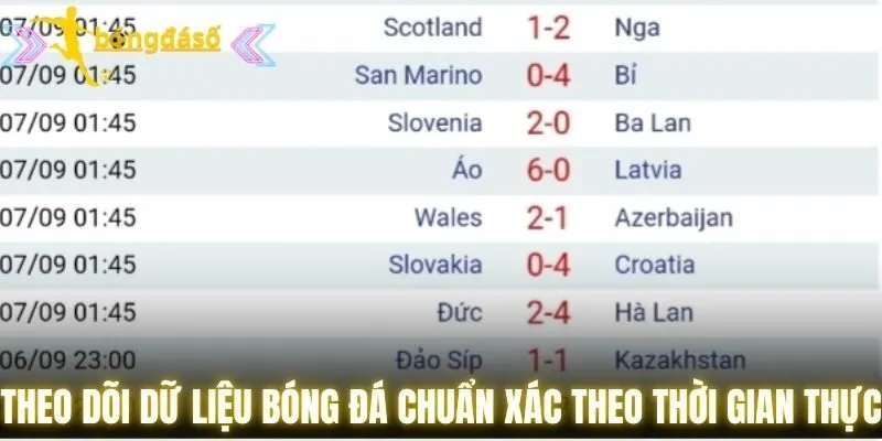 Theo dõi dữ liệu bóng đá chuẩn xác theo thời gian thực