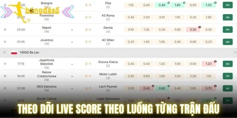 Theo dõi Livescore theo luồng từng trận đấu