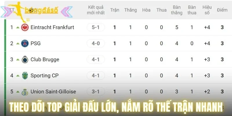 Theo dõi top giải đấu lớn, nắm rõ thế trận nhanh